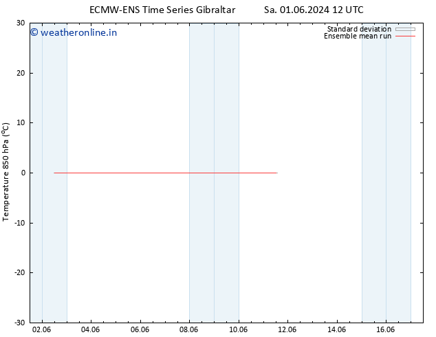 Temp. 850 hPa ECMWFTS Tu 11.06.2024 12 UTC