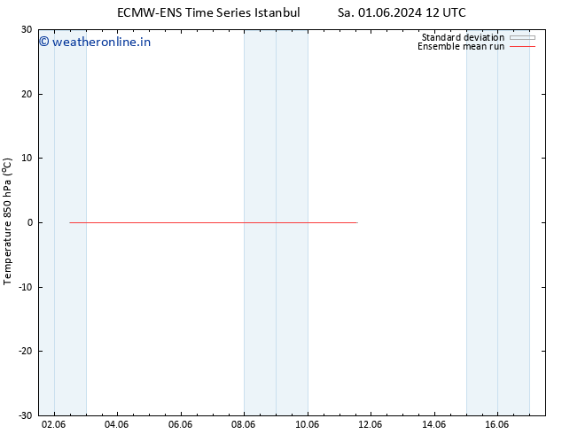 Temp. 850 hPa ECMWFTS Tu 11.06.2024 12 UTC
