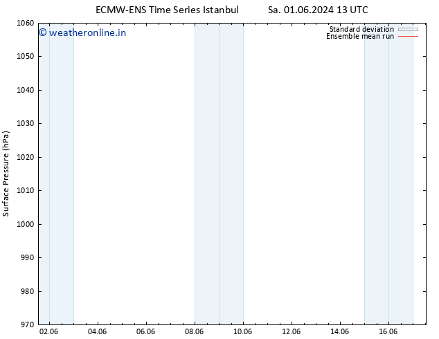 Surface pressure ECMWFTS Su 09.06.2024 13 UTC