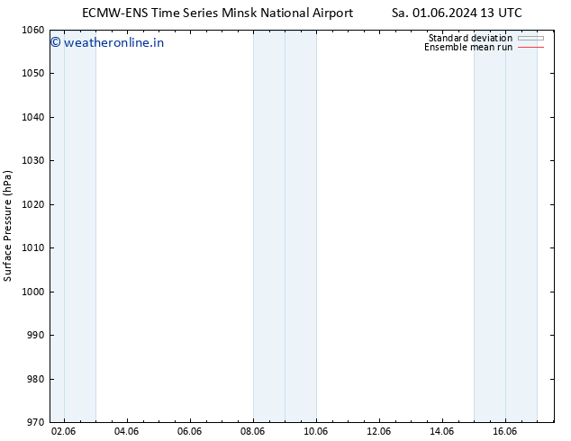 Surface pressure ECMWFTS Su 02.06.2024 13 UTC