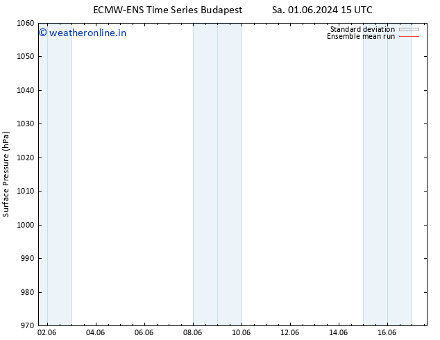Surface pressure ECMWFTS Tu 11.06.2024 15 UTC