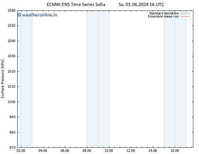 Surface pressure ECMWFTS We 05.06.2024 16 UTC