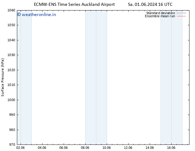 Surface pressure ECMWFTS Mo 03.06.2024 16 UTC