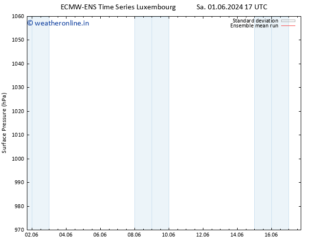 Surface pressure ECMWFTS Su 02.06.2024 17 UTC