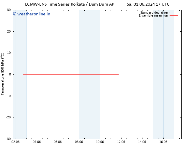 Temp. 850 hPa ECMWFTS Mo 03.06.2024 17 UTC