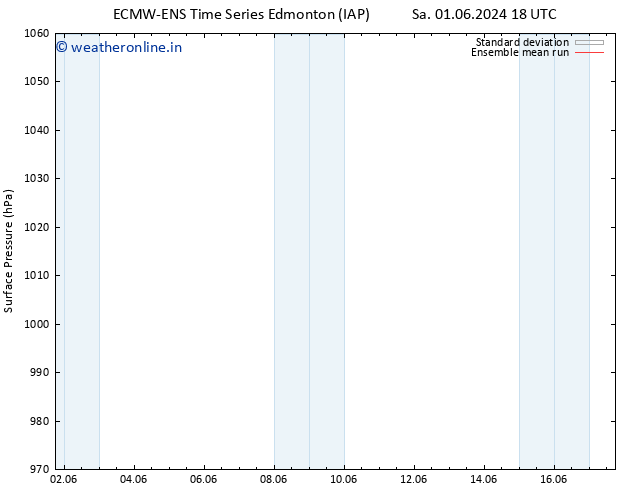 Surface pressure ECMWFTS Mo 03.06.2024 18 UTC