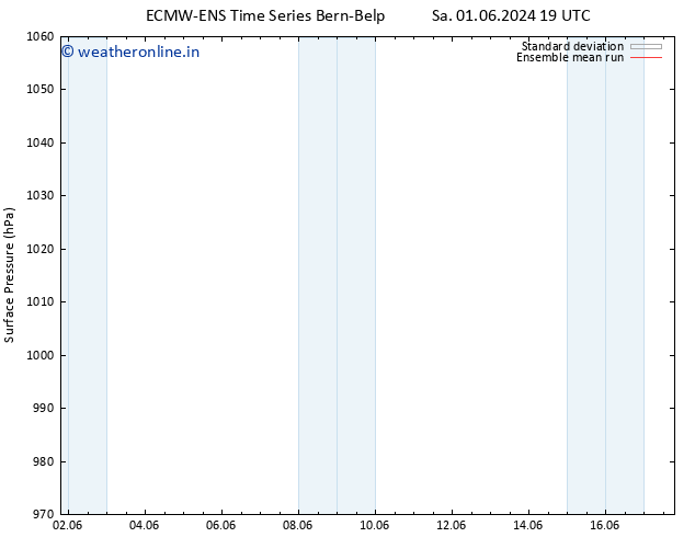 Surface pressure ECMWFTS Su 02.06.2024 19 UTC