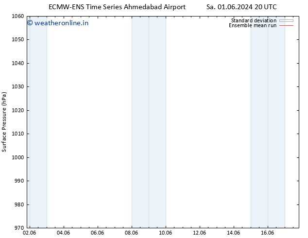 Surface pressure ECMWFTS Tu 04.06.2024 20 UTC