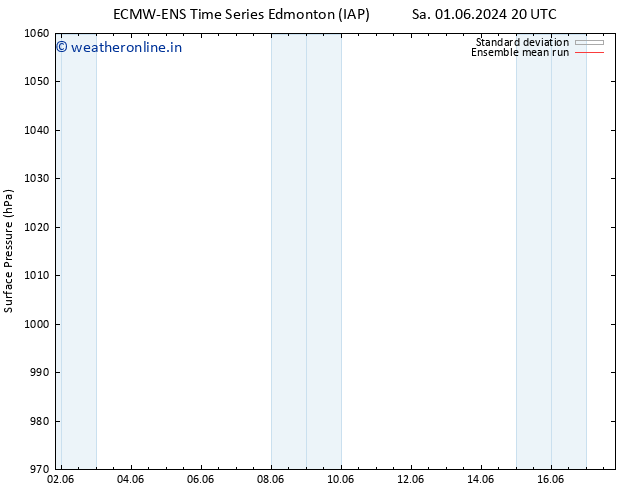 Surface pressure ECMWFTS Mo 03.06.2024 20 UTC