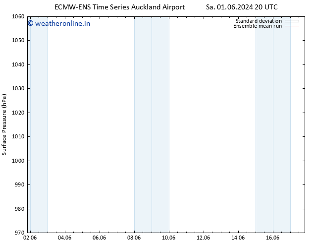 Surface pressure ECMWFTS Mo 03.06.2024 20 UTC