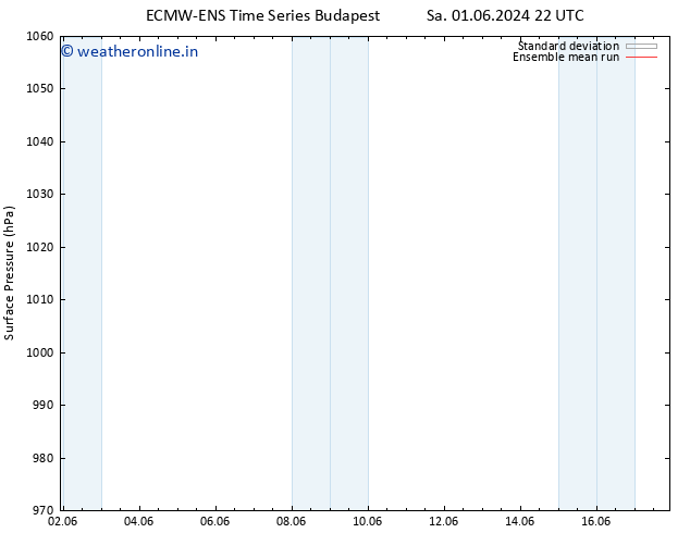 Surface pressure ECMWFTS Su 09.06.2024 22 UTC