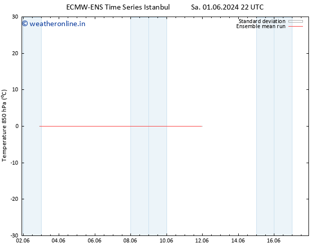 Temp. 850 hPa ECMWFTS Su 02.06.2024 22 UTC