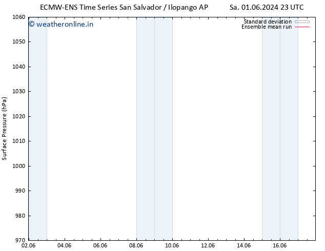 Surface pressure ECMWFTS Th 06.06.2024 23 UTC