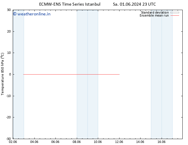 Temp. 850 hPa ECMWFTS Tu 11.06.2024 23 UTC