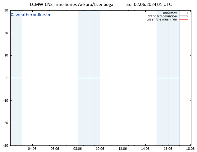 Temp. 850 hPa ECMWFTS Mo 03.06.2024 01 UTC