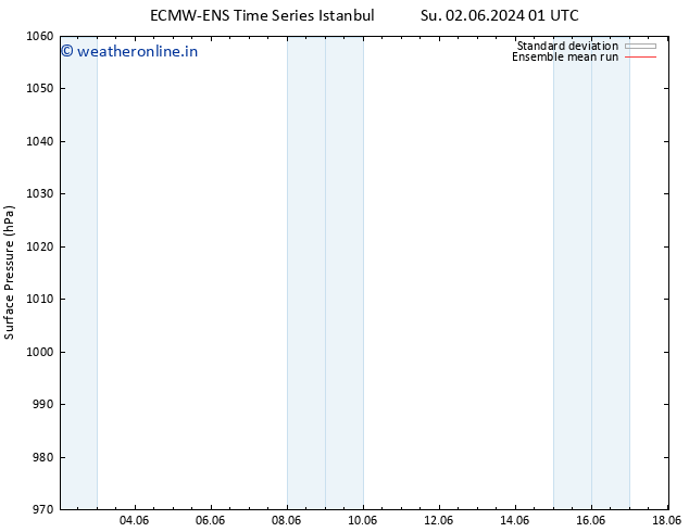 Surface pressure ECMWFTS Mo 10.06.2024 01 UTC