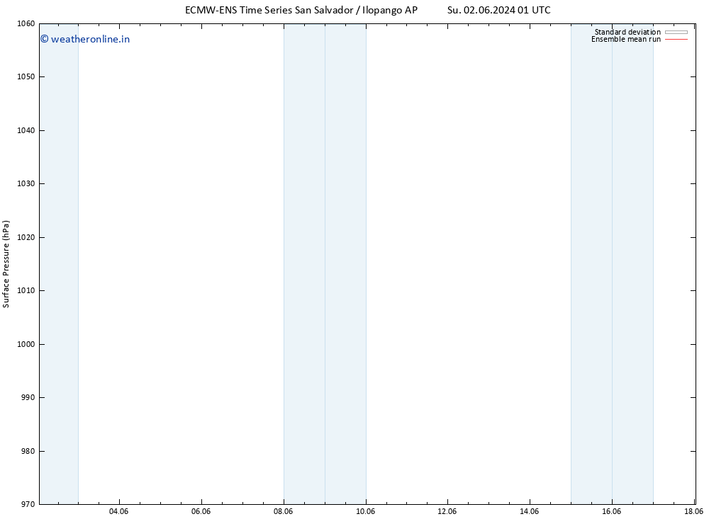 Surface pressure ECMWFTS Fr 07.06.2024 01 UTC