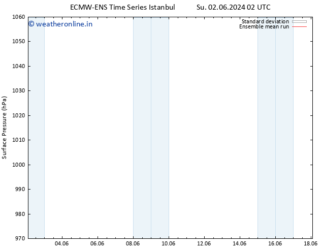 Surface pressure ECMWFTS Mo 10.06.2024 02 UTC