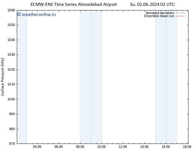 Surface pressure ECMWFTS Mo 03.06.2024 02 UTC