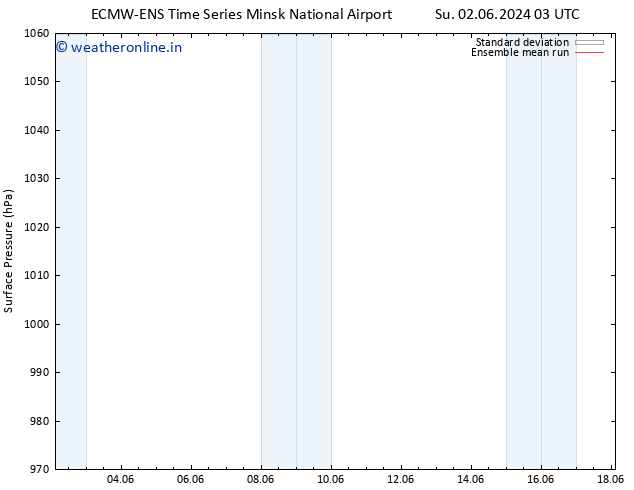 Surface pressure ECMWFTS Tu 04.06.2024 03 UTC