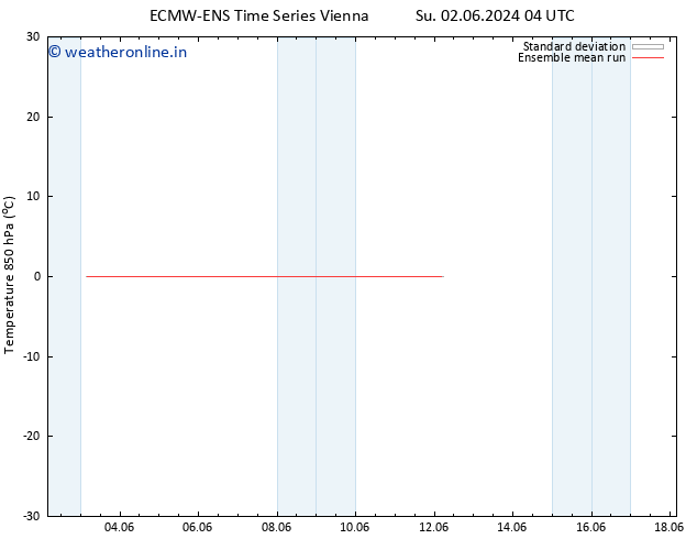 Temp. 850 hPa ECMWFTS Su 09.06.2024 04 UTC