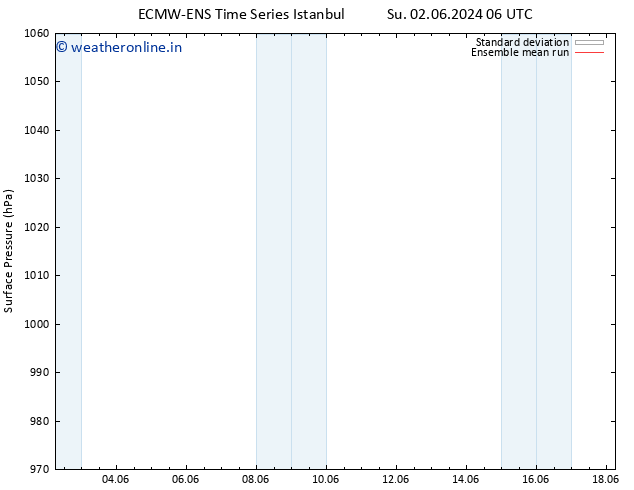 Surface pressure ECMWFTS Mo 03.06.2024 06 UTC