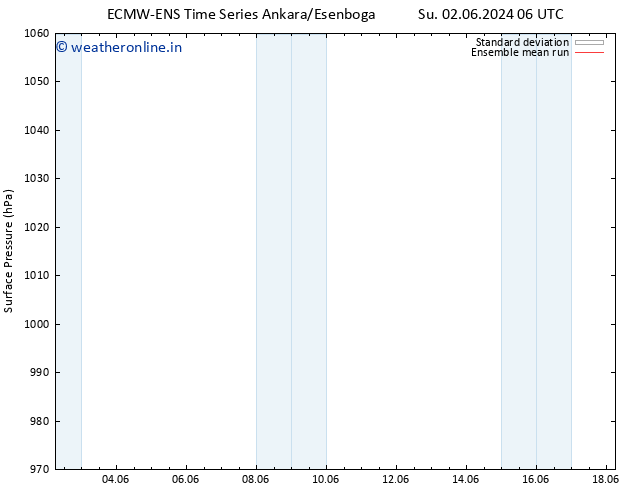 Surface pressure ECMWFTS Mo 03.06.2024 06 UTC