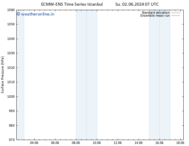 Surface pressure ECMWFTS Mo 10.06.2024 07 UTC