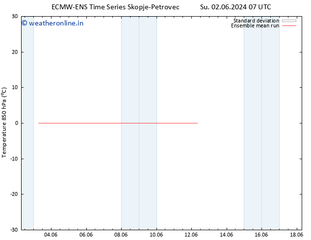 Temp. 850 hPa ECMWFTS Mo 10.06.2024 07 UTC