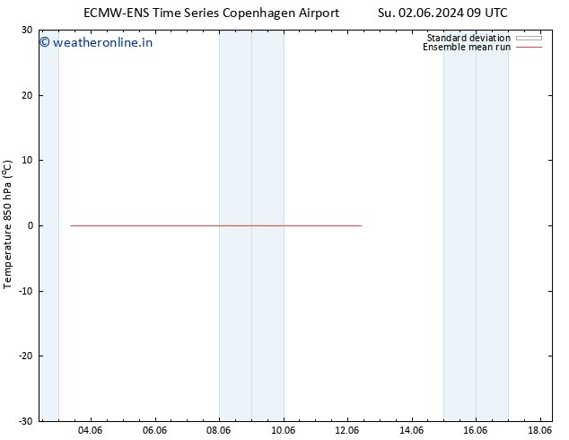 Temp. 850 hPa ECMWFTS Mo 10.06.2024 09 UTC