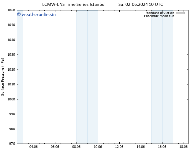 Surface pressure ECMWFTS Mo 03.06.2024 10 UTC