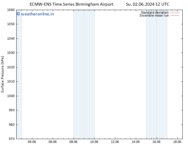 Surface pressure ECMWFTS We 12.06.2024 12 UTC