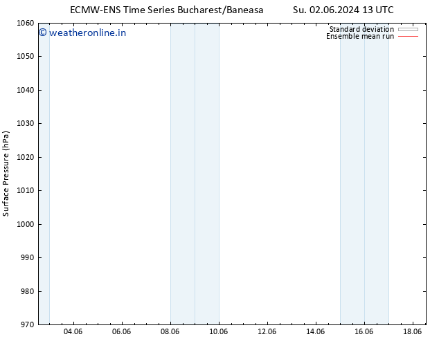 Surface pressure ECMWFTS Mo 03.06.2024 13 UTC