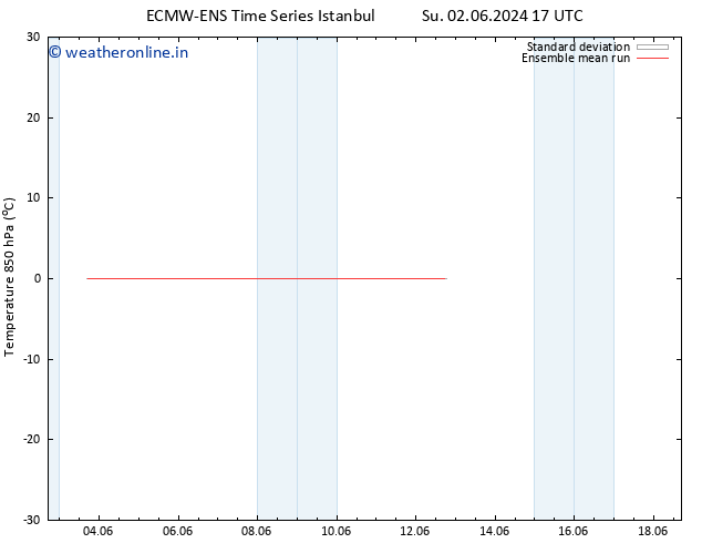 Temp. 850 hPa ECMWFTS Mo 10.06.2024 17 UTC