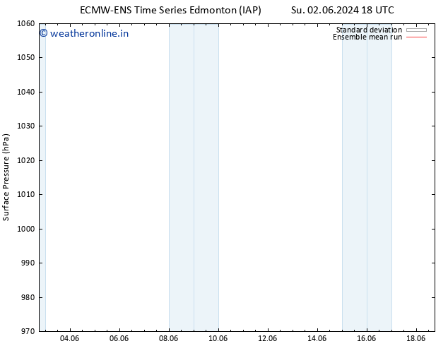Surface pressure ECMWFTS We 12.06.2024 18 UTC