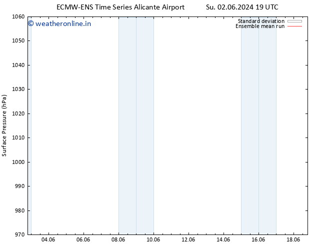 Surface pressure ECMWFTS Mo 03.06.2024 19 UTC