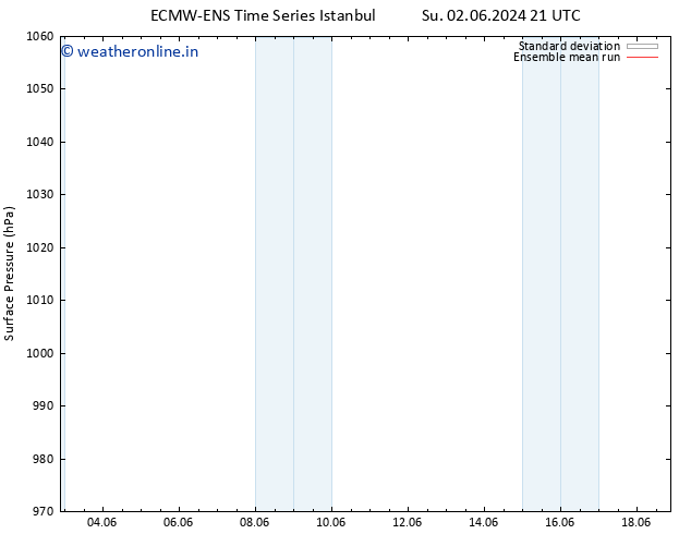 Surface pressure ECMWFTS Su 09.06.2024 21 UTC