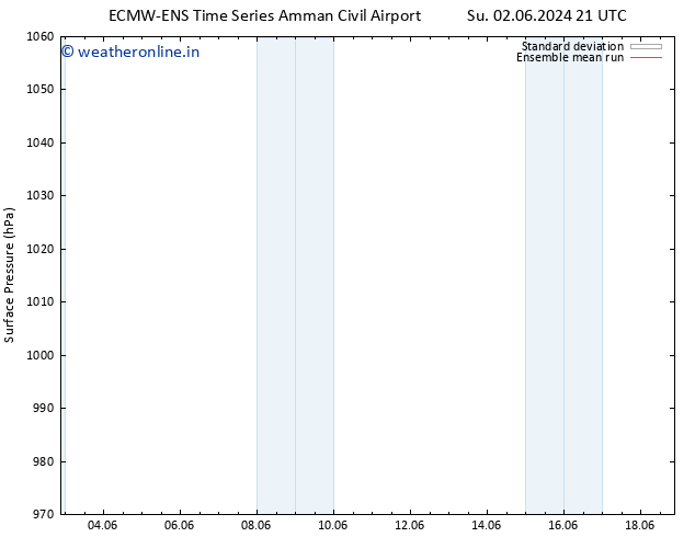 Surface pressure ECMWFTS Mo 03.06.2024 21 UTC