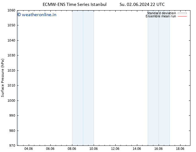 Surface pressure ECMWFTS Fr 07.06.2024 22 UTC