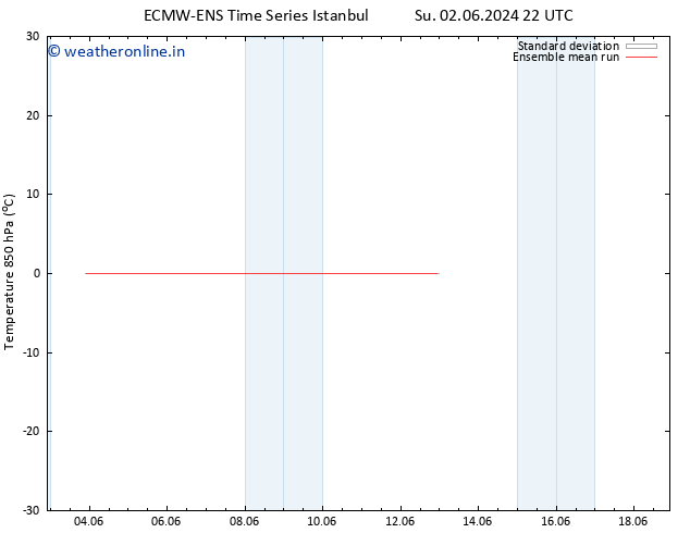 Temp. 850 hPa ECMWFTS Su 09.06.2024 22 UTC
