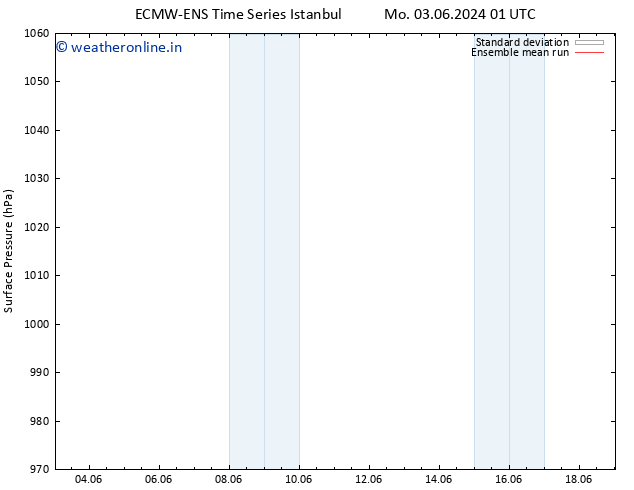 Surface pressure ECMWFTS Mo 10.06.2024 01 UTC