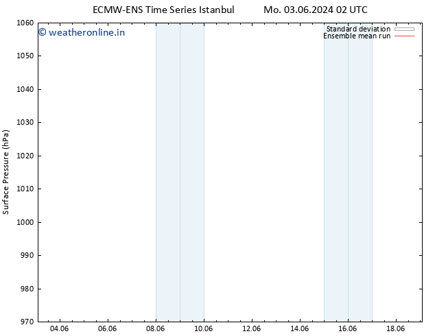 Surface pressure ECMWFTS Tu 04.06.2024 02 UTC