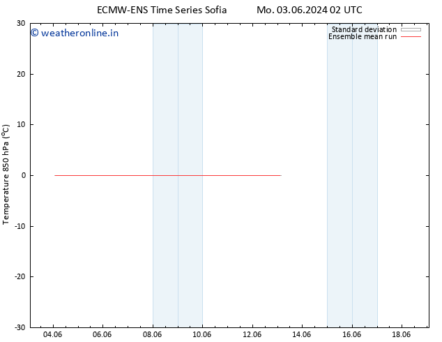 Temp. 850 hPa ECMWFTS Mo 10.06.2024 02 UTC