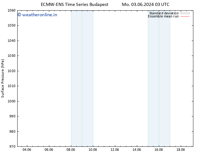 Surface pressure ECMWFTS Tu 04.06.2024 03 UTC