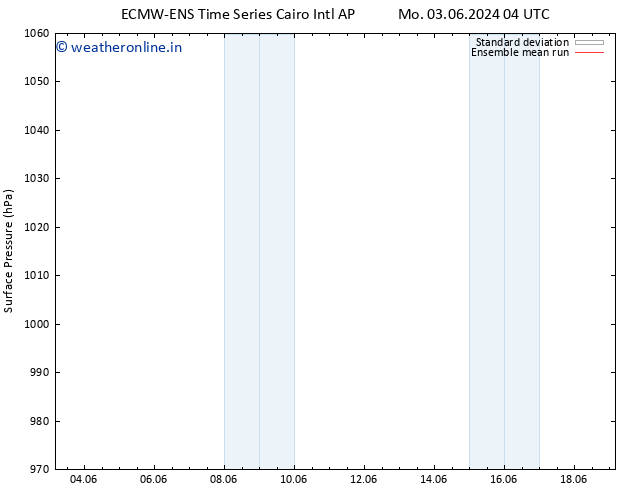 Surface pressure ECMWFTS Mo 10.06.2024 04 UTC