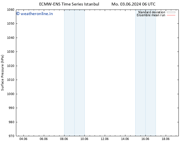 Surface pressure ECMWFTS Th 13.06.2024 06 UTC