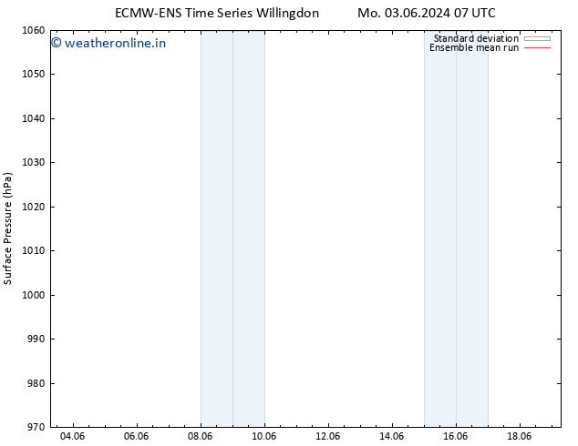 Surface pressure ECMWFTS Tu 11.06.2024 07 UTC