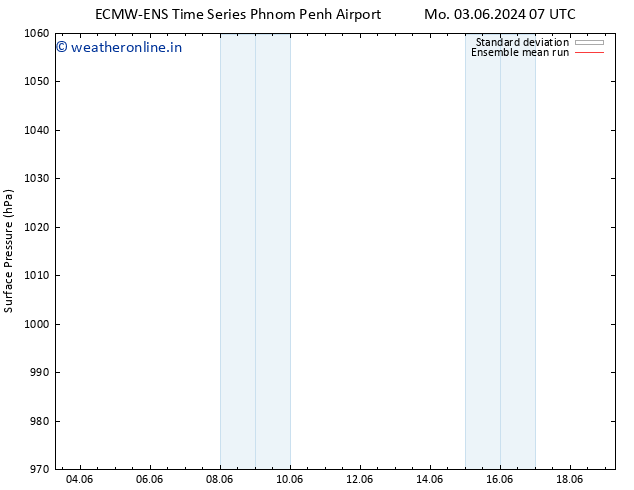 Surface pressure ECMWFTS Tu 04.06.2024 07 UTC