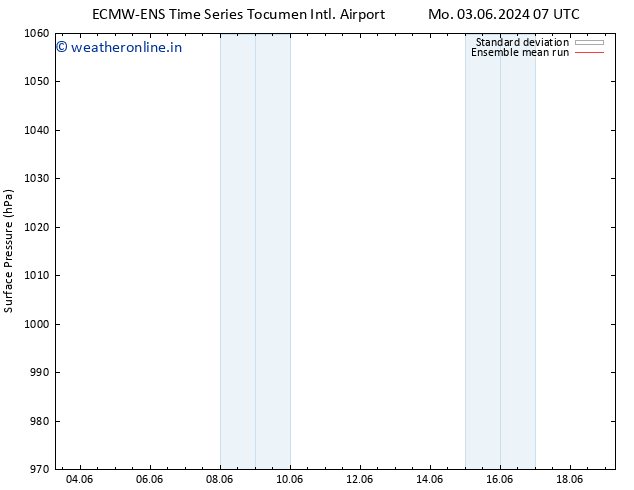 Surface pressure ECMWFTS We 05.06.2024 07 UTC