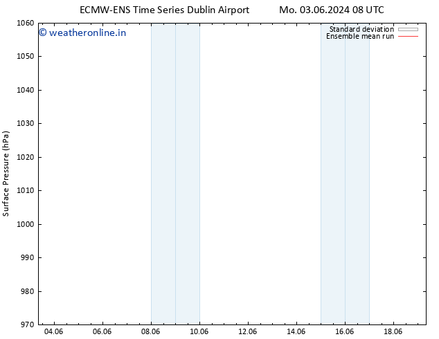 Surface pressure ECMWFTS Su 09.06.2024 08 UTC